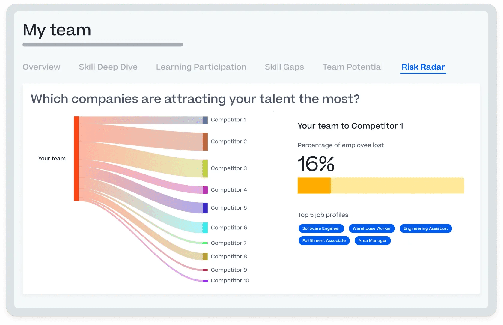 Adapt talent strategies with agility