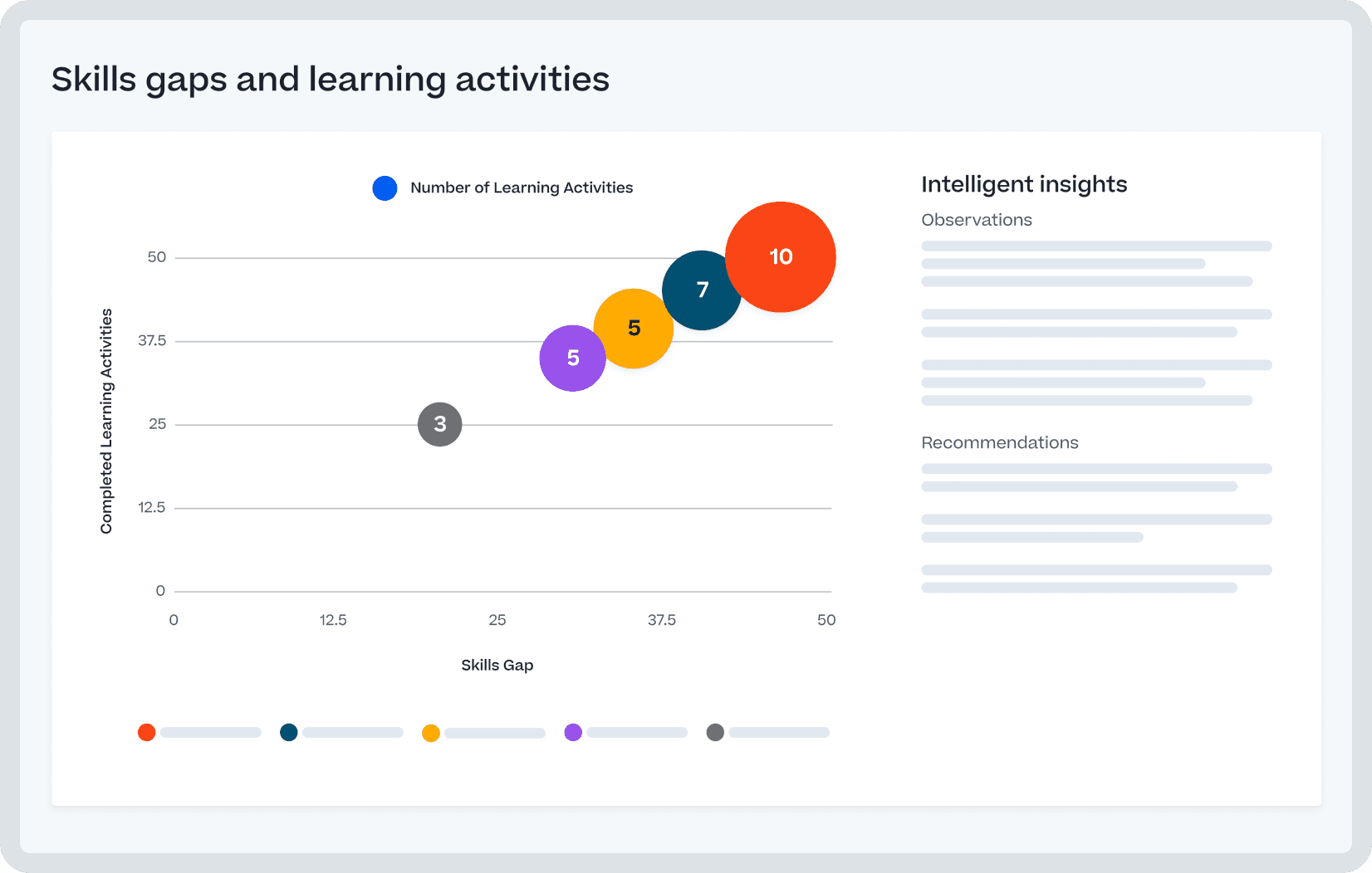 Cornerstone Intelligent Insights product screen shot.