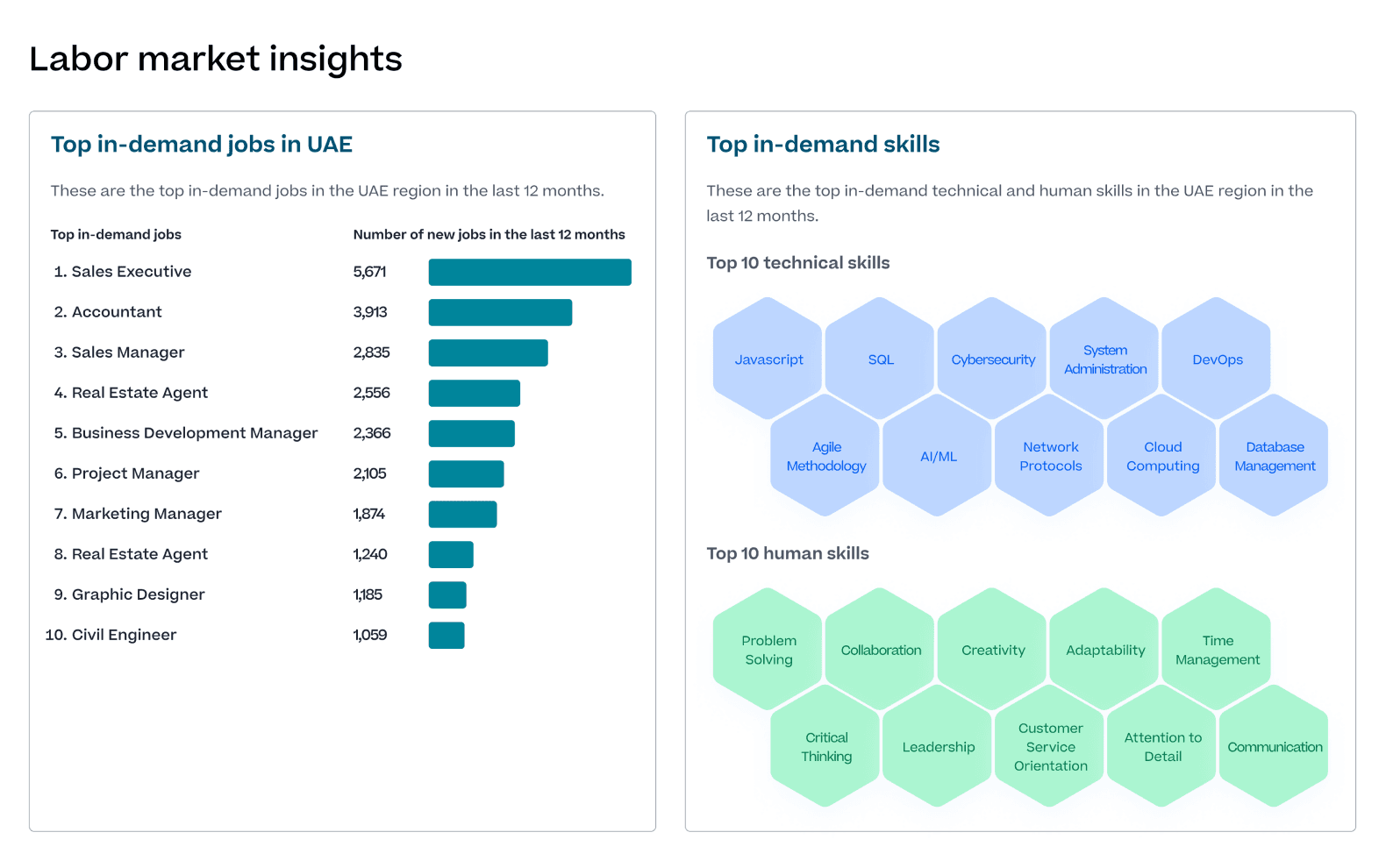 Product screenshot of Cornerstone labor market insights and top in-demand skills.